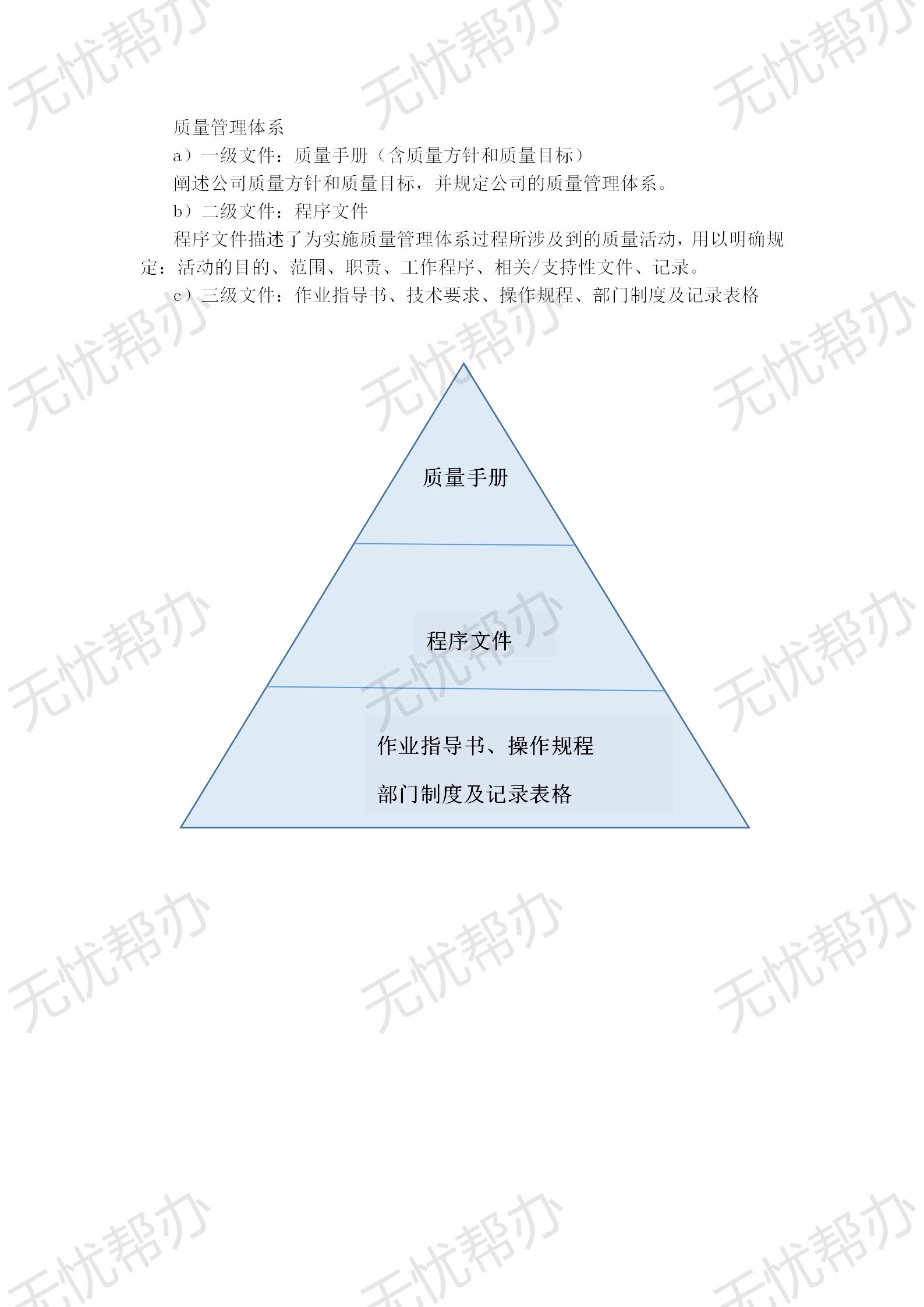 一類醫療器械體系輔導
