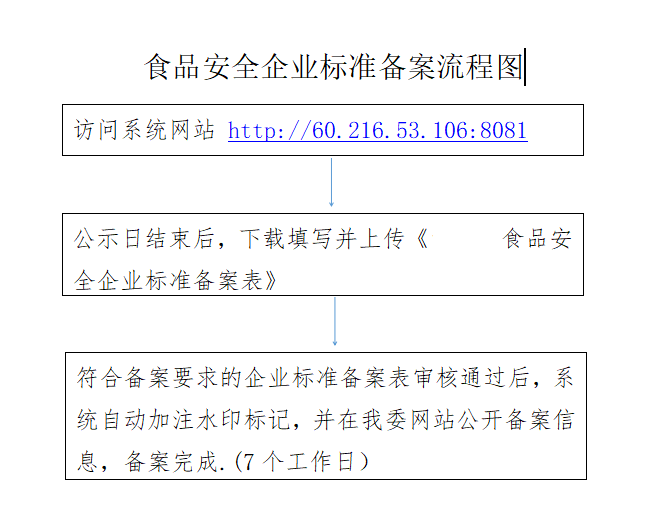 食品安全企業標準備案流程圖 (1).png