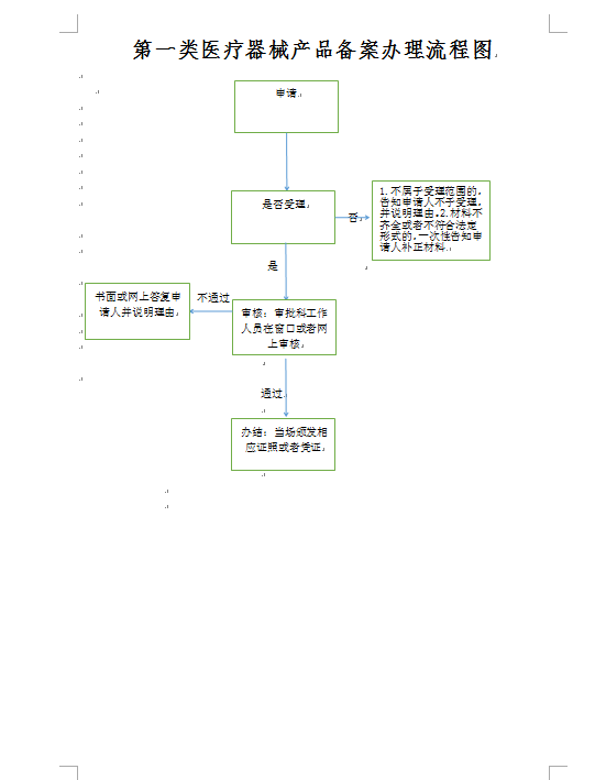 產品備案流程圖.png