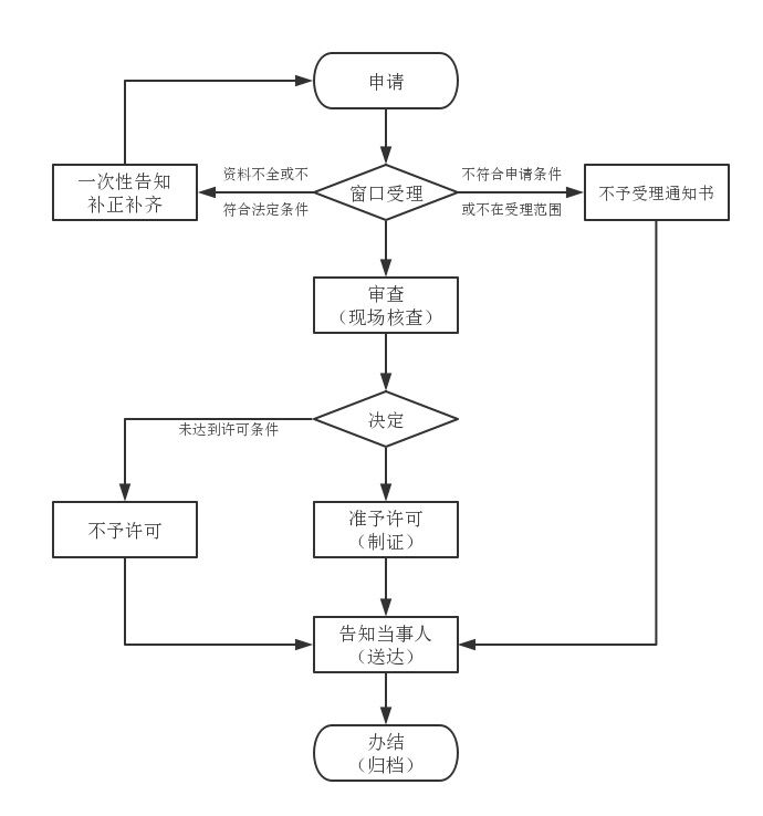 sxglassets_data_附圖1流程圖201808251350032579.jpg