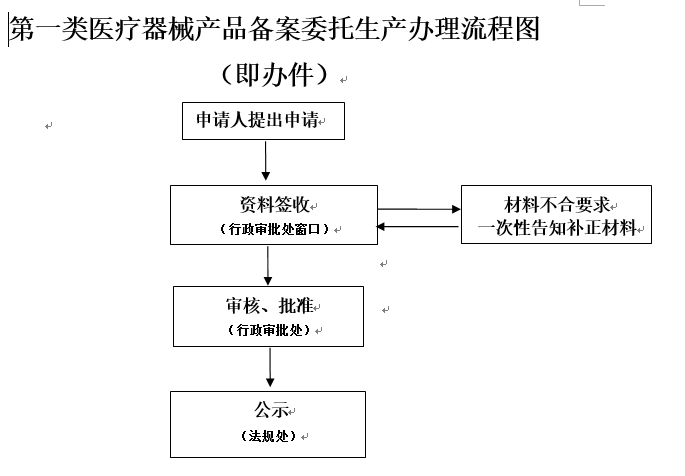 1.流程圖.PNG