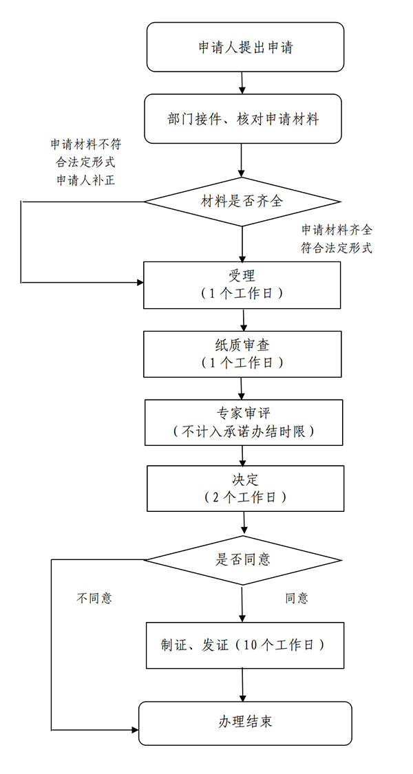 醫療器械注冊_01.jpg